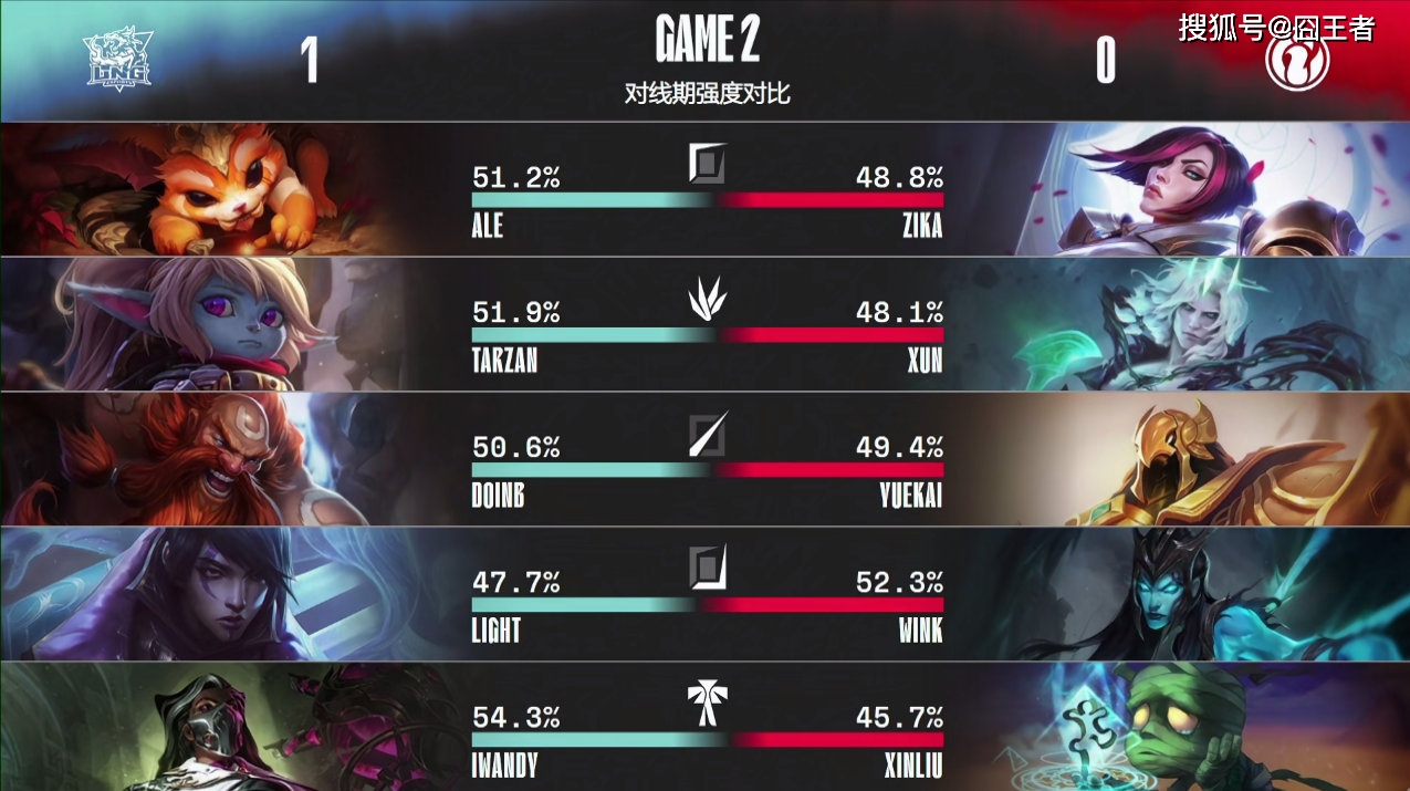 Doinb在雄鹿比赛中刷新纪录洛杉矶湖人围绕国王杯状态回暖，Faker在RNG比赛中夺冠都惊呆了的简单介绍开云棋牌(中国）